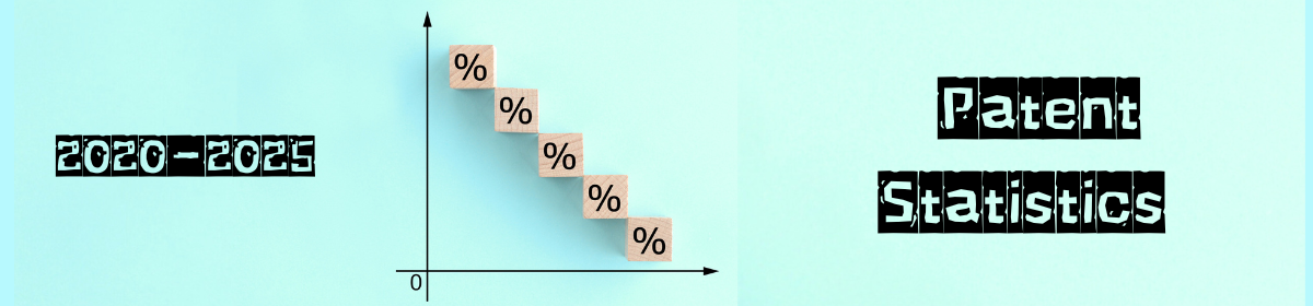 Banner image showing “2020–2025” on the left beside a downward staircase of percentage symbols on wooden blocks over a graph axis, with the words “Patent Statistics” on the right, representing patent filing trend analysis.