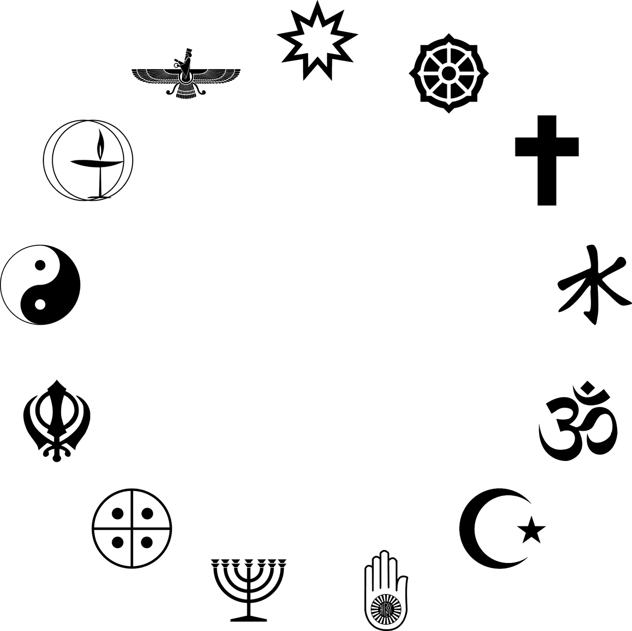 all religion