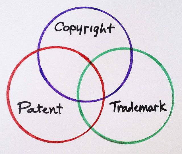 The image depicts a venn diagram of Copyright, Patent and Trademark