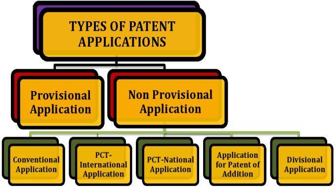 BIP Counsels - Online Patent filing India