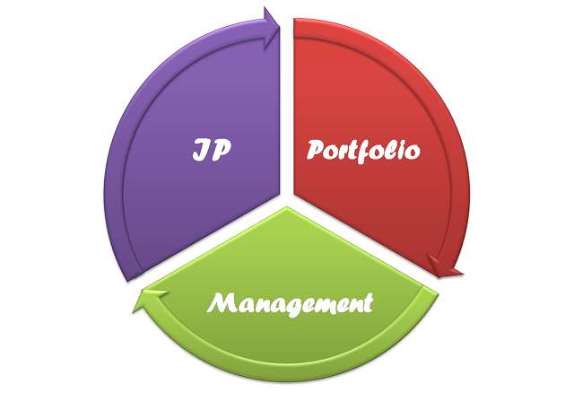 The featured image shows a lifecycle chart with the words " IP Portfolio Management". To read this post, click here.