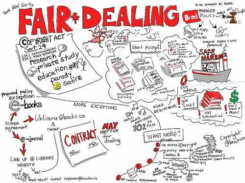 The featured image shows a Doodle work on Fair dealing and Fair use under Copyright Act, 1957.