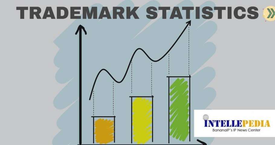 Trademark Statistics