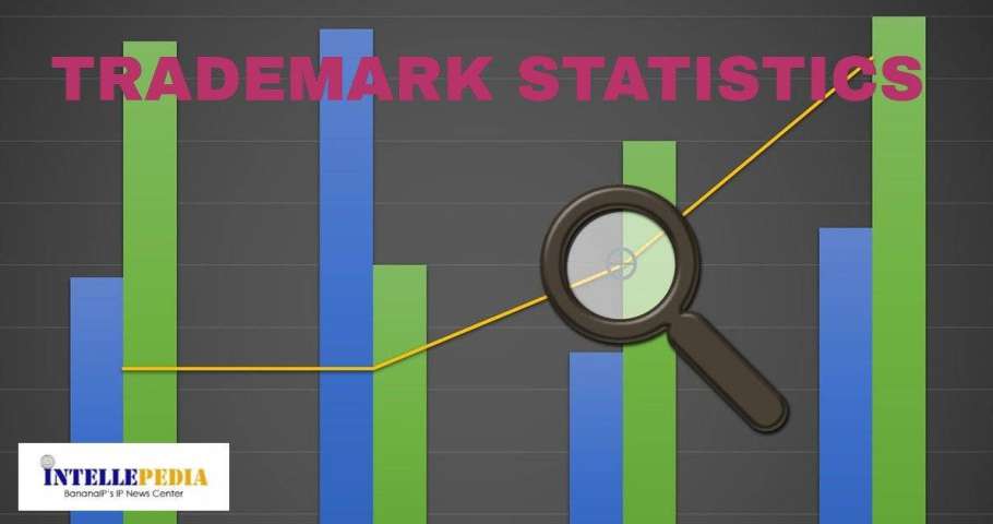 Trademark Statistics  x