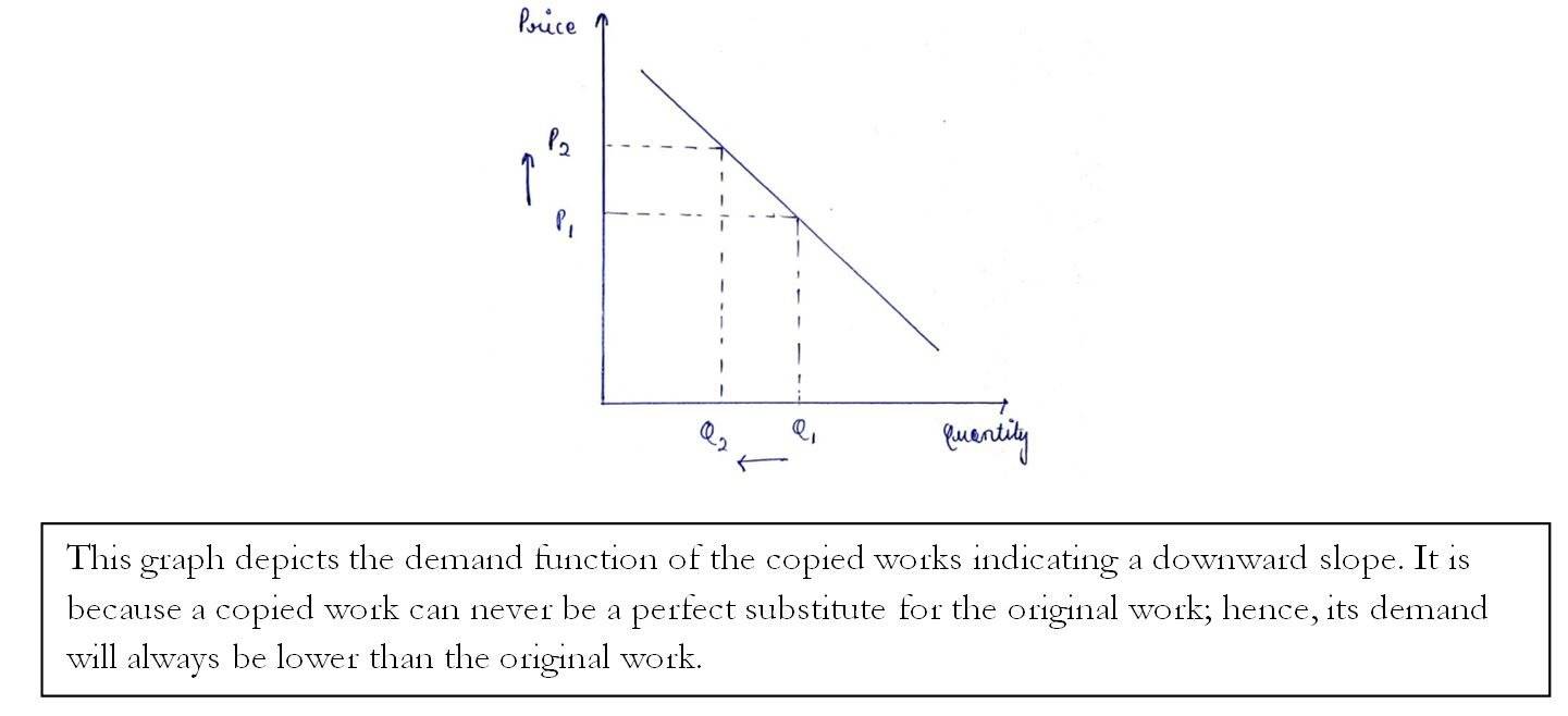 graph depicting the demand function of the copied works 