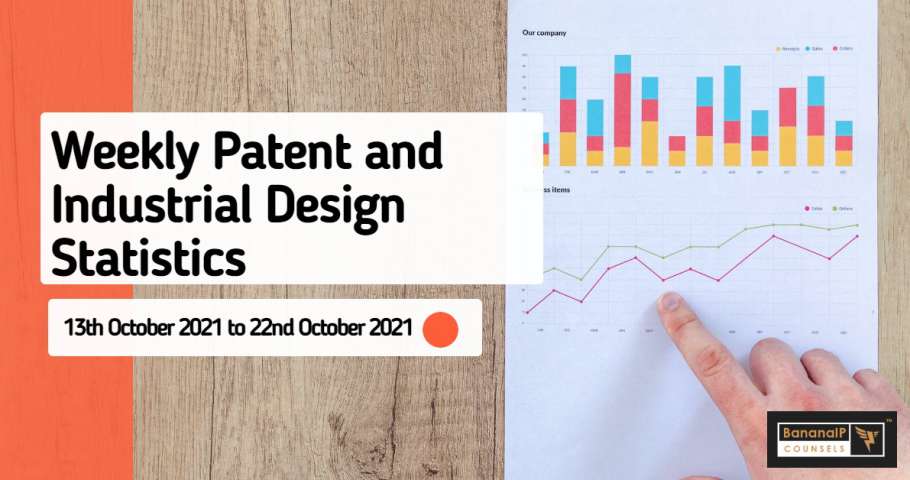 Weekly Patent Statistics- 13th October 2021 to 22nd October 2021