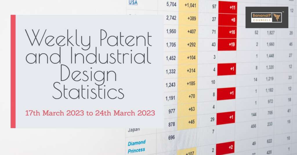Weekly Patent and Industrial Design Statistics – 17th March 2023 to 24th March 2023